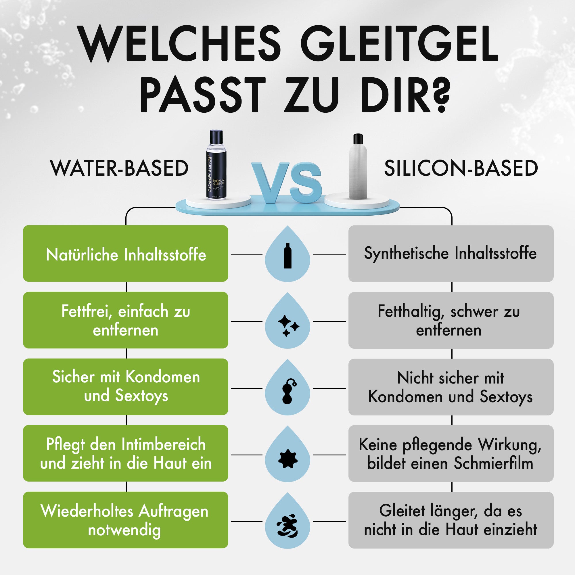 Liebesfreunde Aloe Vera Gleitgel auf Wasserbasis, 150 ml