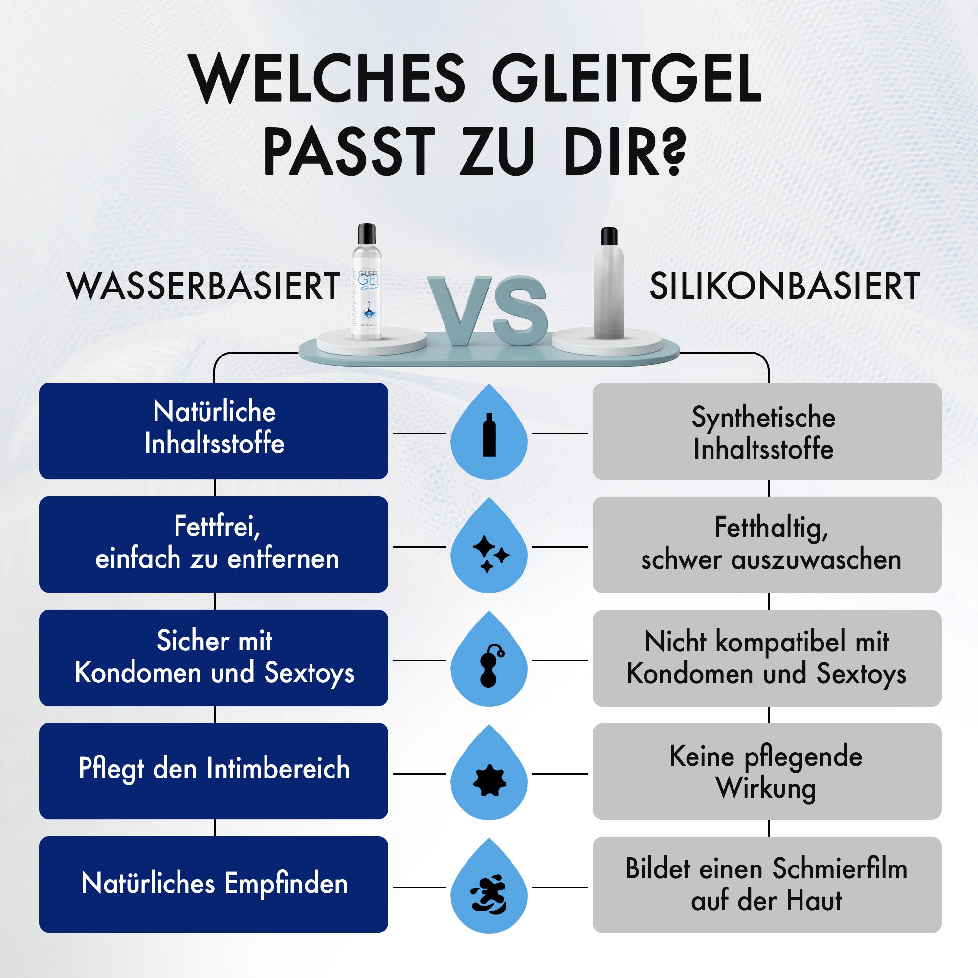 Liebesfreunde® Gleitgel Pleasure - Wasserbasis, 150 ml