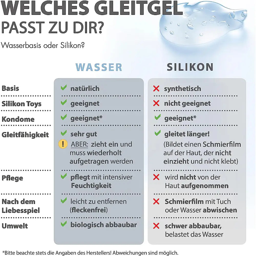 liebesfreunde Gleitgel Wasserbasis für Mann und Frau - Gleitmittel Neutral, 250 ml