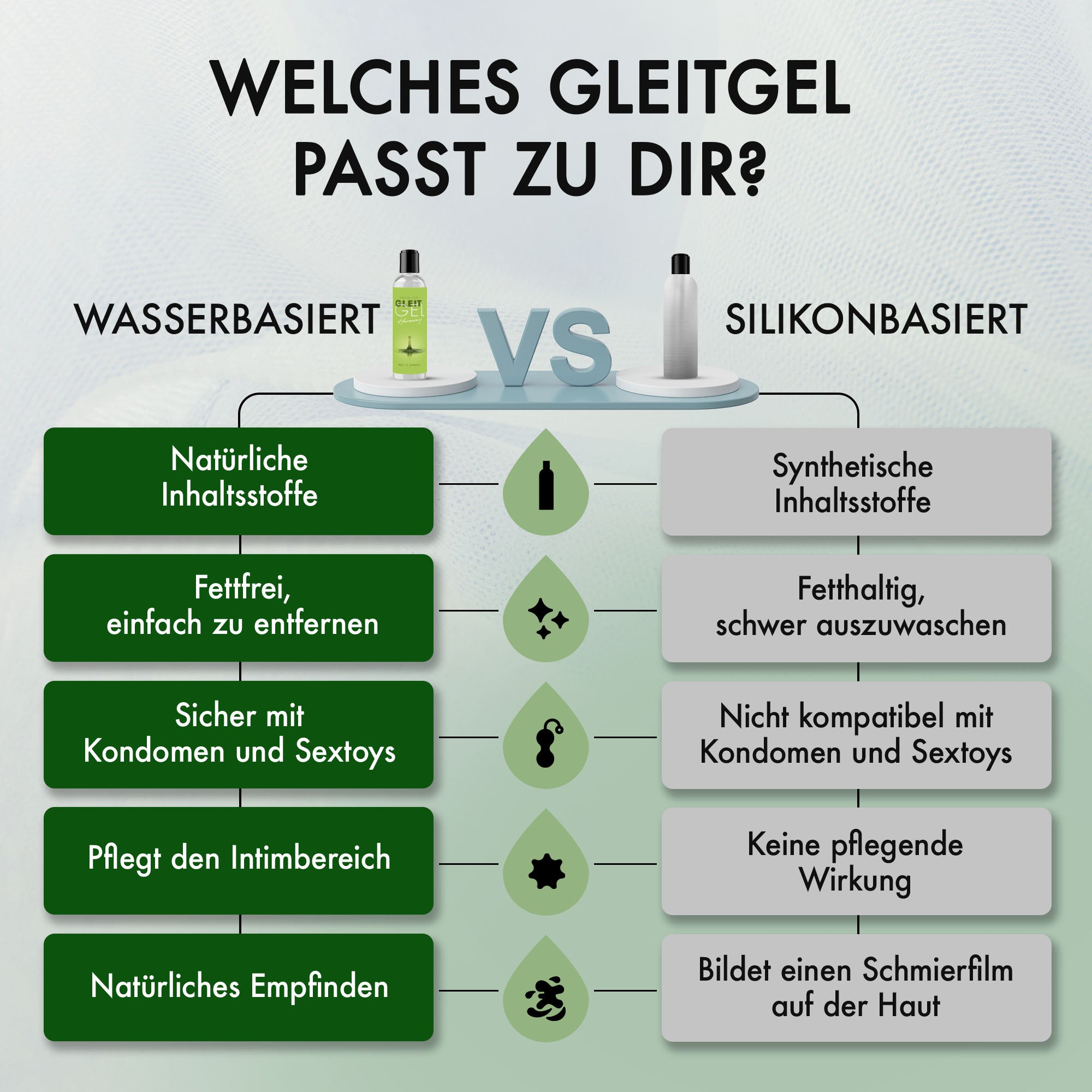 Liebesfreunde Gleitgel Harmony mit pflegende Aloe Vera - Wasserbasis, 150 ml