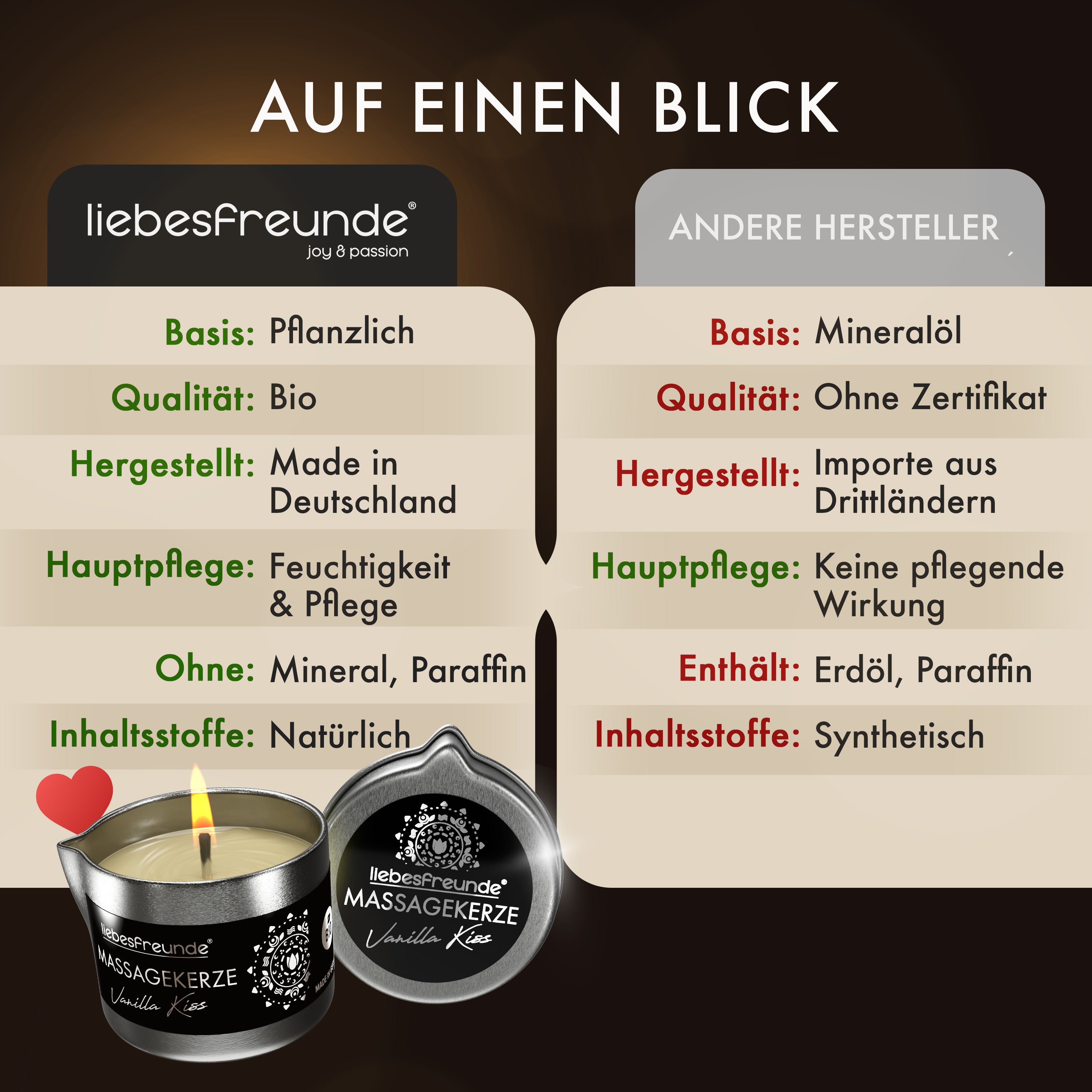 liebesfreunde® Bio Massagekerze VANILLA KISS für sinnliche Massagen mit Kokosöl und Aloe Vera, Erotische Massage Kerze für Paare, Sex Kerze, 50 ml